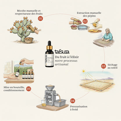 Huile prodigieuse de pépins de figue de Barbarie - Pure et Bio